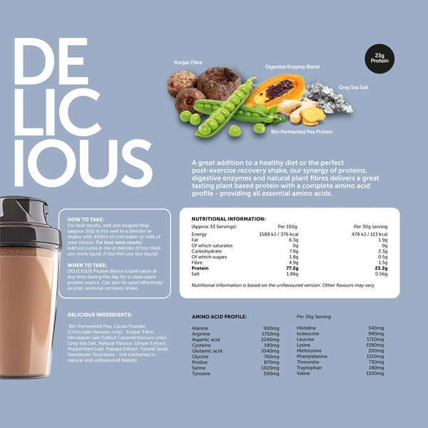Revolution Foods Delicious Protein